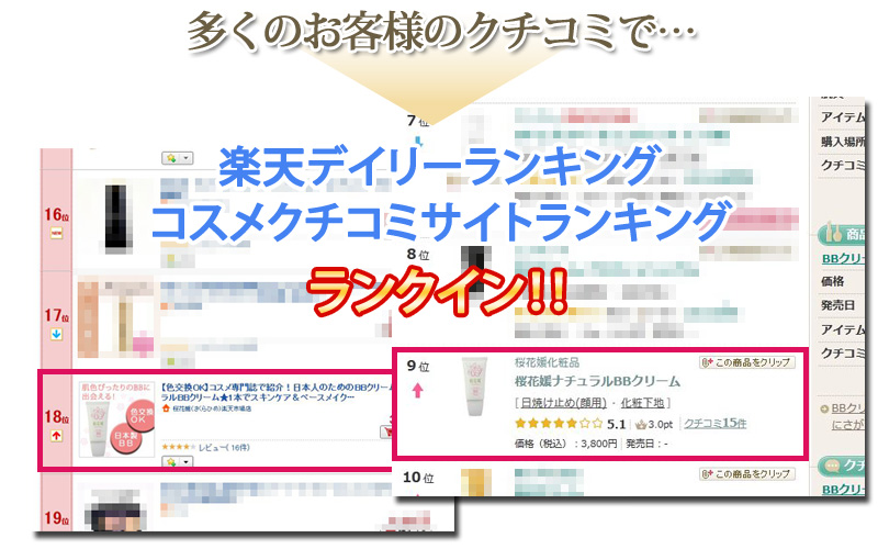 楽天デイリーランキング・コスメクチコミサイトランキングにランクイン！