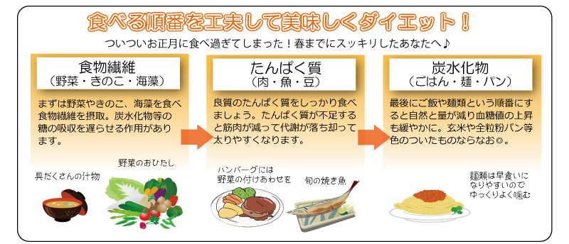 デジタル写真スマート整理術　データを整理して保存しよう　・カテゴリを決めて「日付」「人物」のキーワードでフォルダごとに保存・写真整理用のソフトを活用するのも便利です。写真ごとにキーワードを付ければ後で探しやすくなります。プリントして楽しもう！　写真ブックでオリジナルアルバム♪スクラップブッキングでかわいくデコ♪デジタル映像で楽しもう！　【上級編：映像作成】お気に入りの音楽とともにスライドショーにすれば感動もひとしお！ご旅行やご家族のイベント写真を映像作品にして思い出を語りながら上映会！