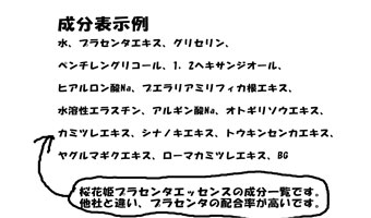 成分表示例
水、プラセンタエキス、グリセリン、
ペンチレングリコール、1，2ヘキサンジオール、
ヒアルロン酸Na、プエラリアミリフィカ根エキス、
水溶性エラスチン、アルギン酸Na、オトギリソウエキス、
カミツレエキス、シナノキエキス、トウキンセンカエキス、
ヤグルマギクエキス、ローマカミツレエキス、BG