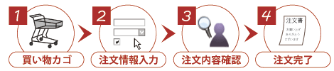 商品購入までの流れ