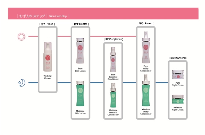 リッチな保湿モイスチャーシリーズ｜BBクリームの桜花媛