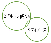 ヒアルロン酸Na ラフィノース